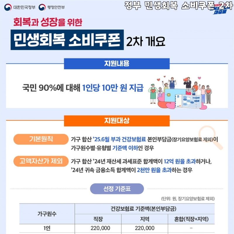 정부 민생회복 소비쿠폰 2차 지원대상, 내용
