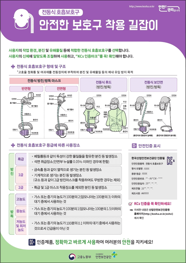 안전보건공단, 안전한 보호구 착용 길잡이(OPL) 발간