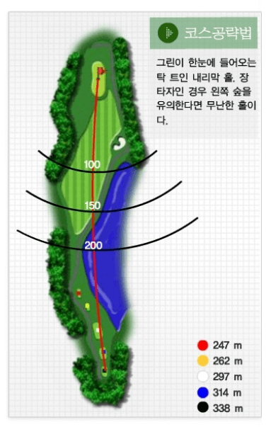 아리지 컨트리클럽 햇님코스 공략도 08