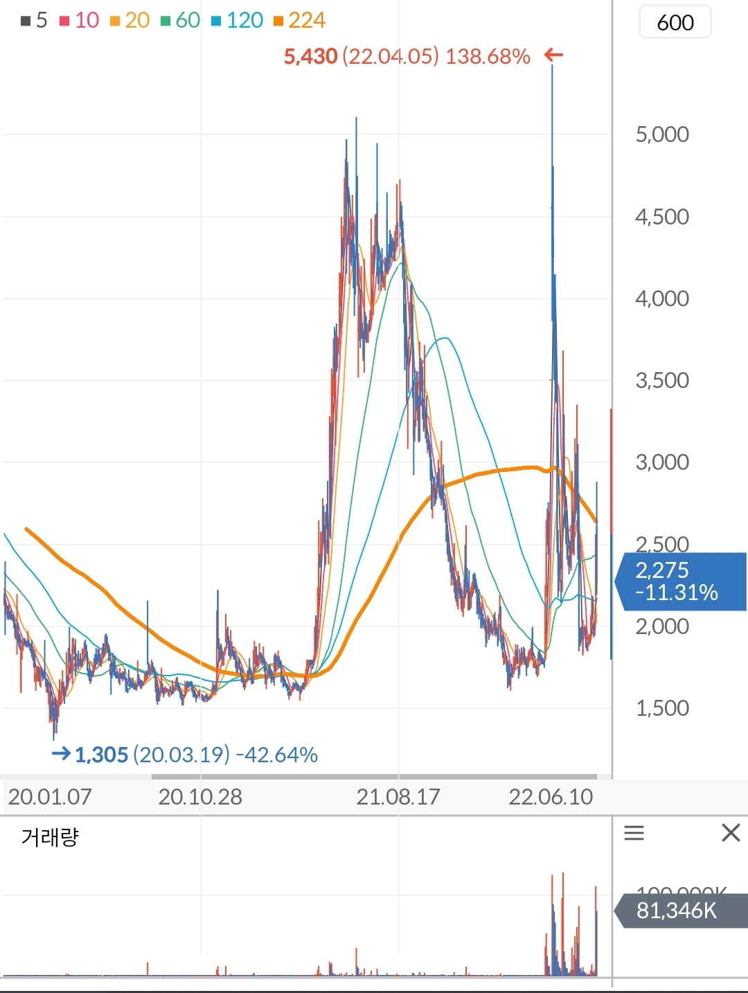 광림 주가 차트