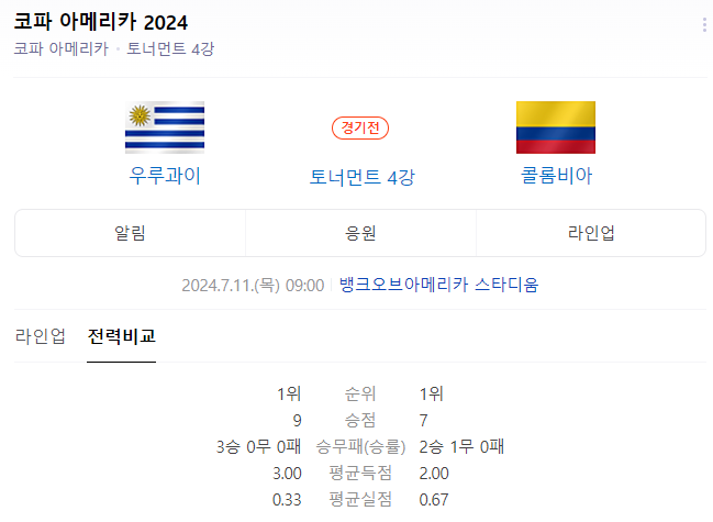 2024 코파아메리카 4강전 우루과이, 콜롬비아
