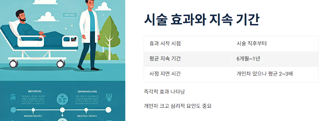 시술 효과와 지속 기간