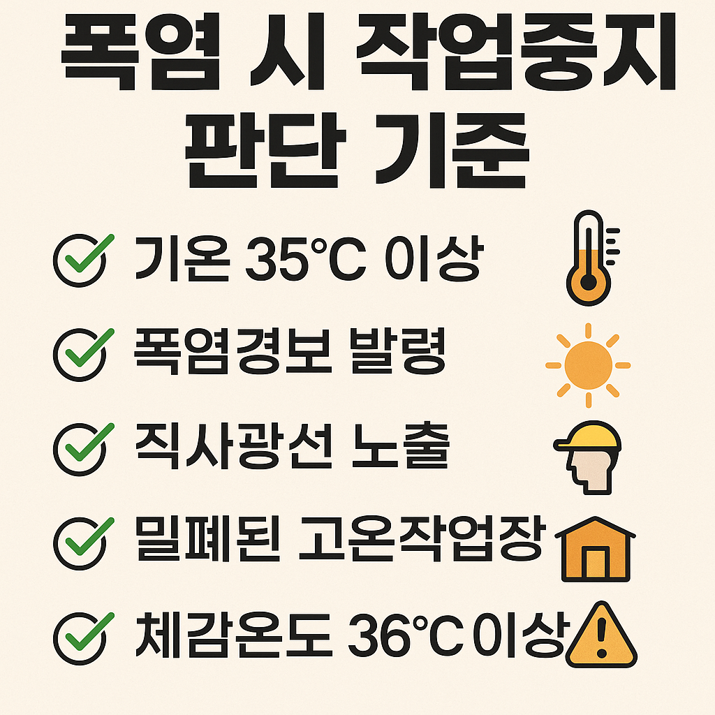 폭염 시 작업중지를 판단하는 5가지 조건을 아이콘과 함께 정리한 한국어 인포그래픽. 기온 35도 이상, 폭염경보, 직사광선, 밀폐 고온작업장, 체감온도 36도 이상 항목 포함.
