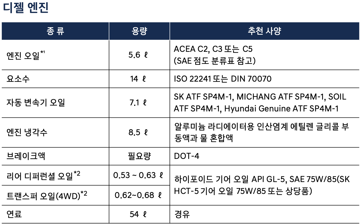 투싼 엔진오일 교환주기 교환비용 / 투싼 (NX4) 교체 비용 가격 용량 현대 블루핸즈