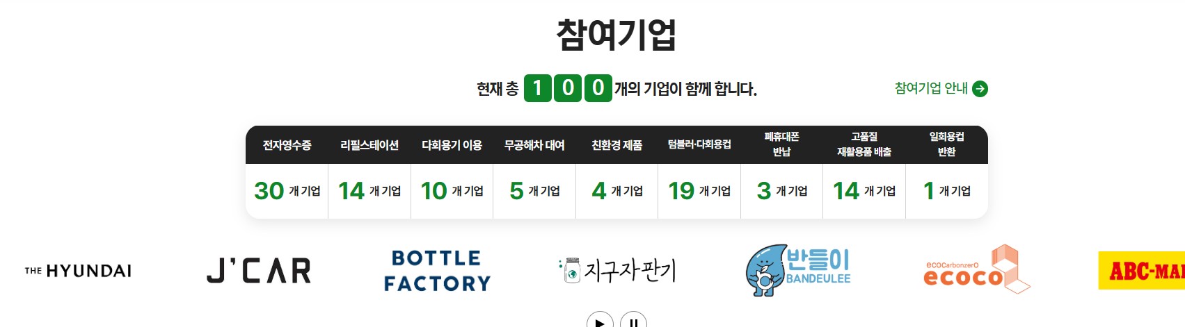 탄소중립실천포인트
