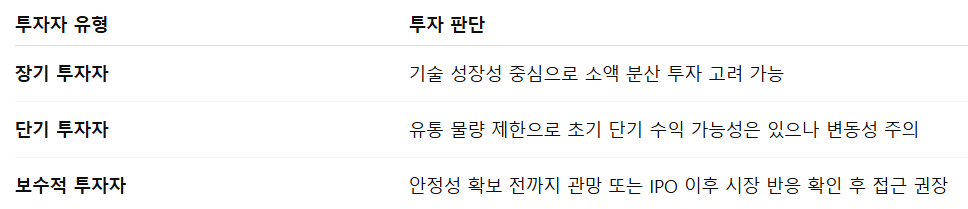 아우토크립트 공모주 청약일정 수요예측 상장