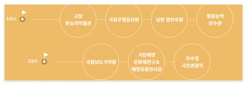 국가유산방문자여권 신청방법 방문코스 국가유산방문캠페인