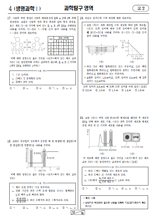 2023-9월-고2-모의고사-생명과학 1-기출문제-다운