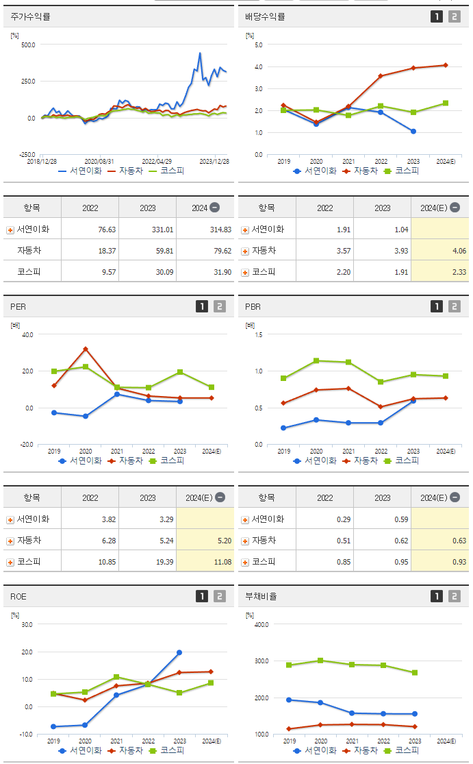 서연이화_섹터분석