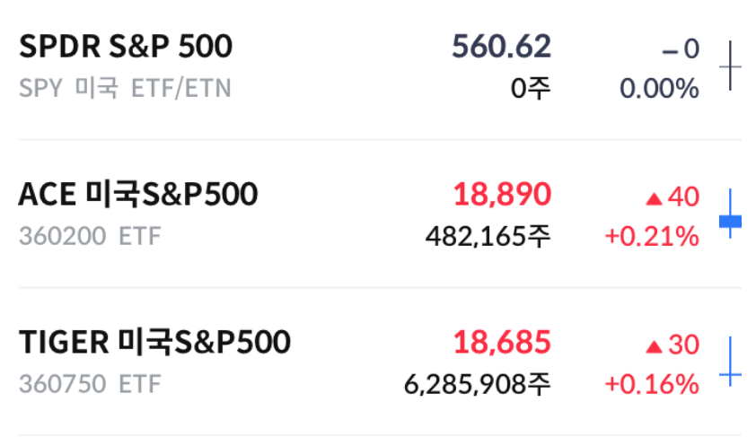 SPDR 과 TIGER S&P 500