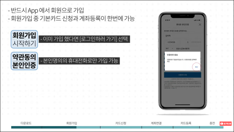 경기지역화폐-모바일앱-신청방법-상세-안내-5%할인혜택