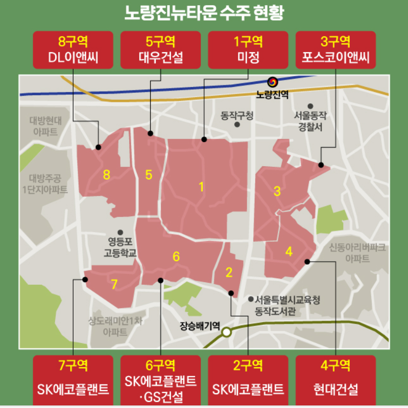 노량진 뉴타운 재개발