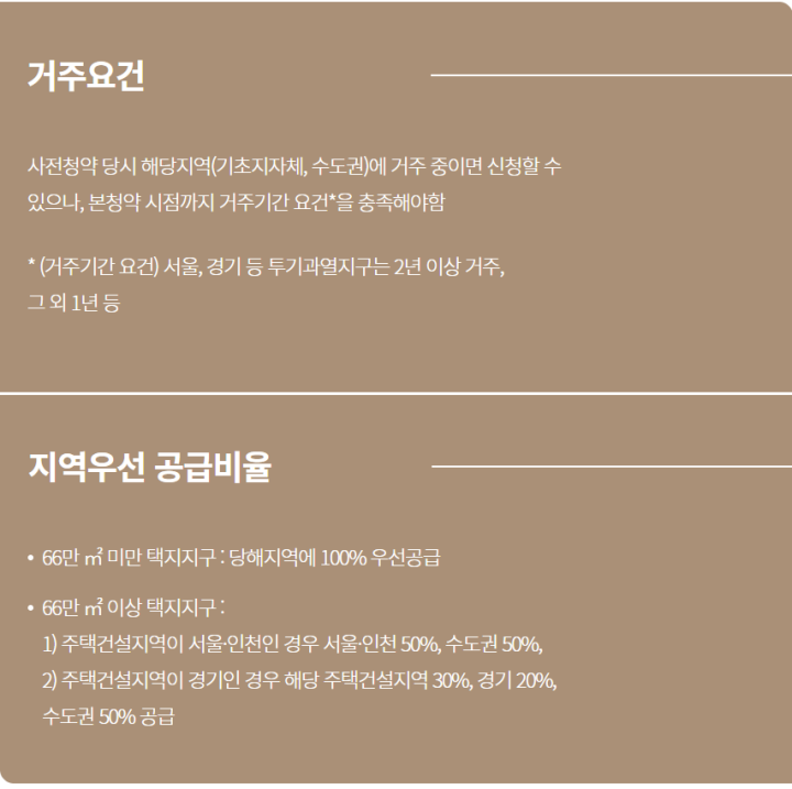 사전청약-택지유형별-거주요건-및-지역우선-공급-비율