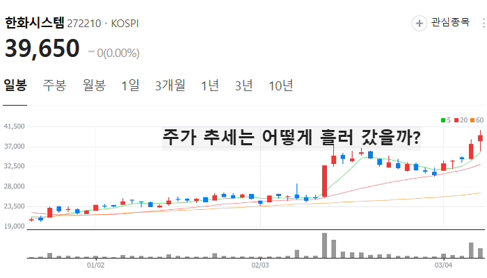 방산 관련주 대장주 TOP5 : EU 1258조원 들여 재무장