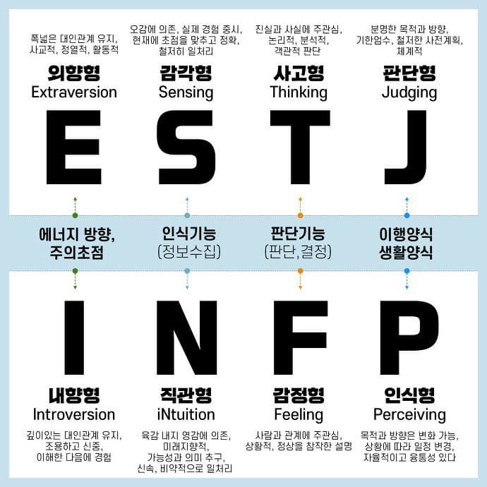 mbti