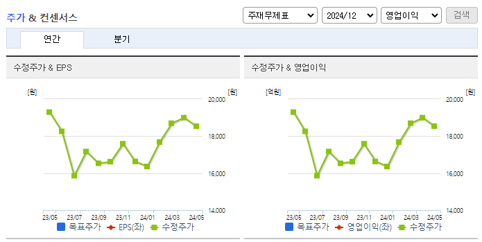 크레버스_컨센서스
