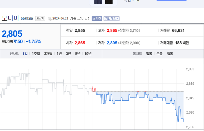 모나미 주가와 환율 변동의 영향 파악
