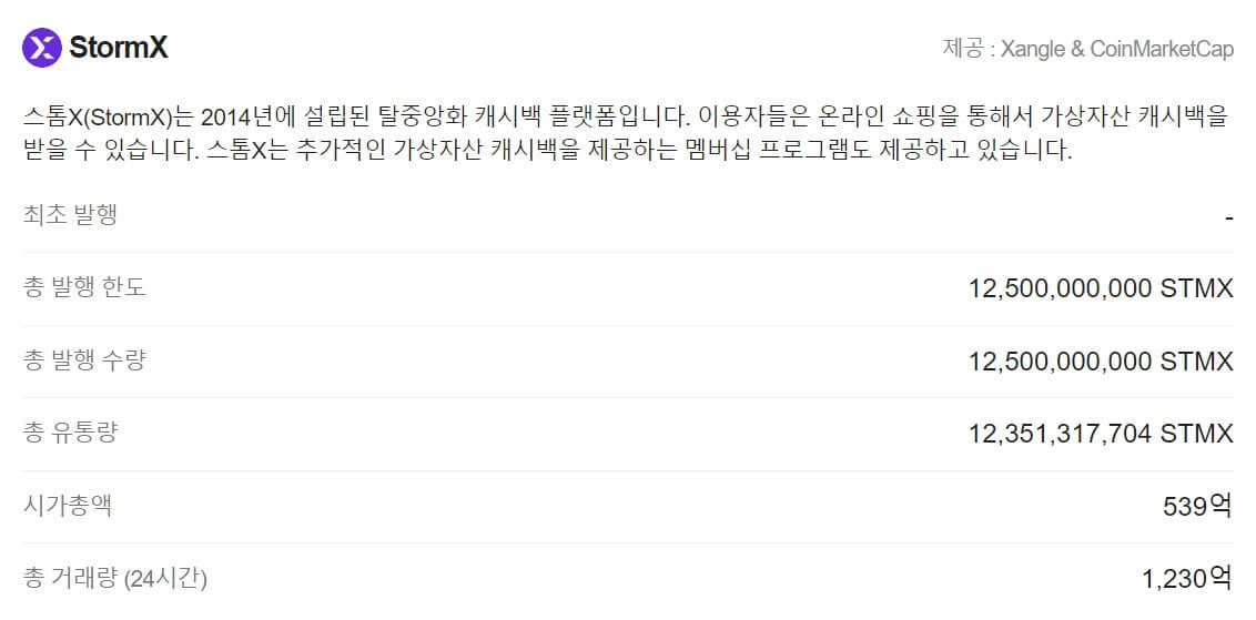 스톰엑스 유의종목 지정 대응 방법