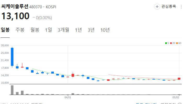 나트륨 배터리 관련주 대장주 테마주 TOP5