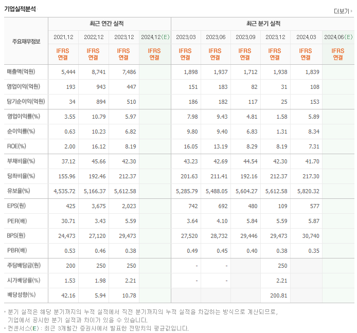 아이디스홀딩스_실적
