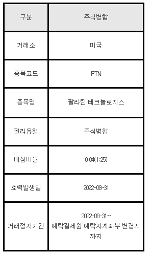 미국주식 주식병합 안내 PTN