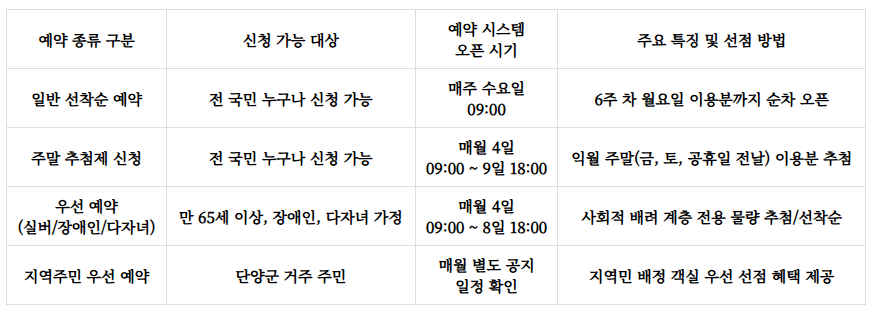 황정산자연휴양림 예약