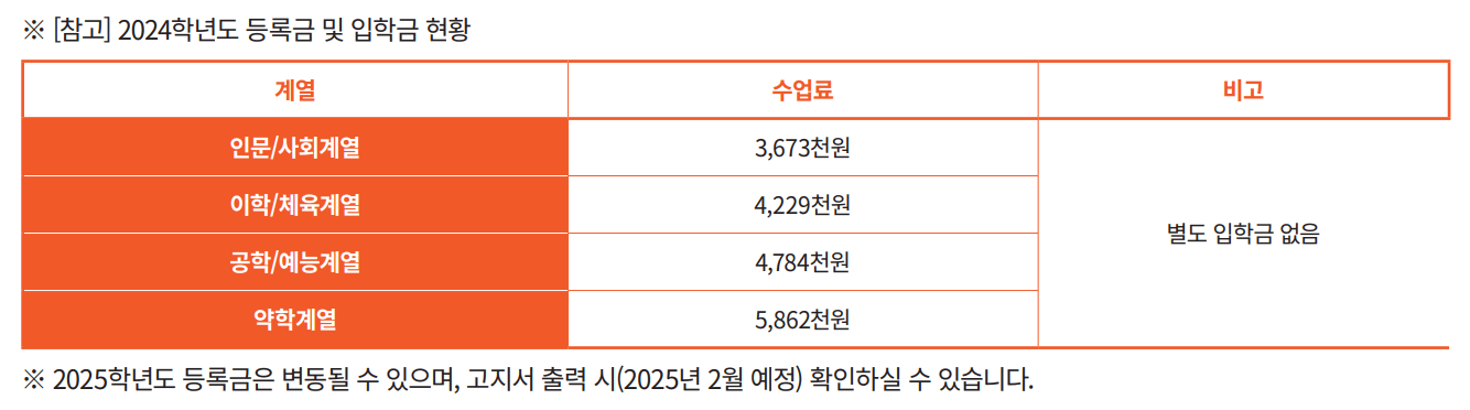 2024 동국대 등록금