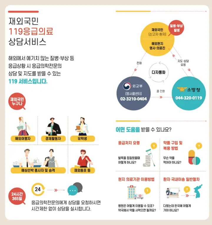 119응급의료상담서비스2