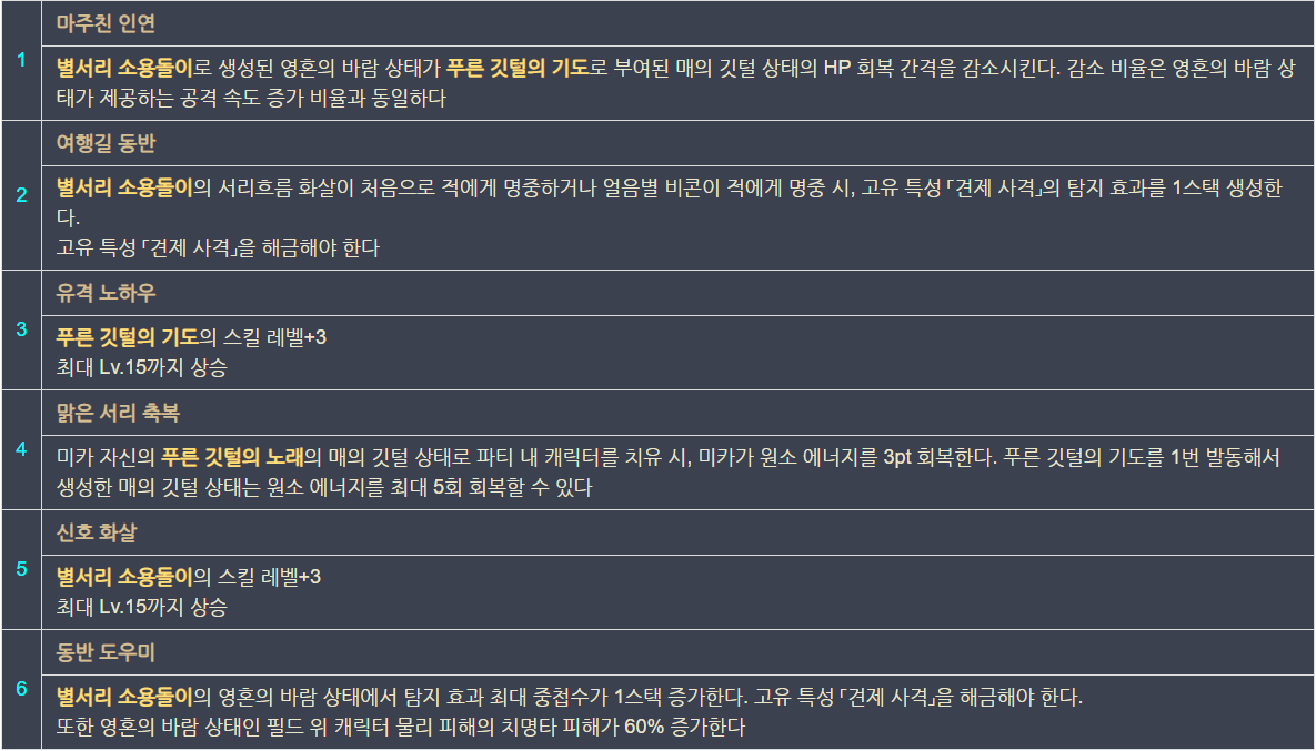원신 미카 별자리