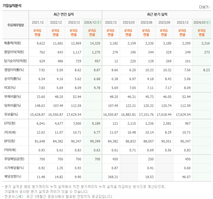 한국단자_실적