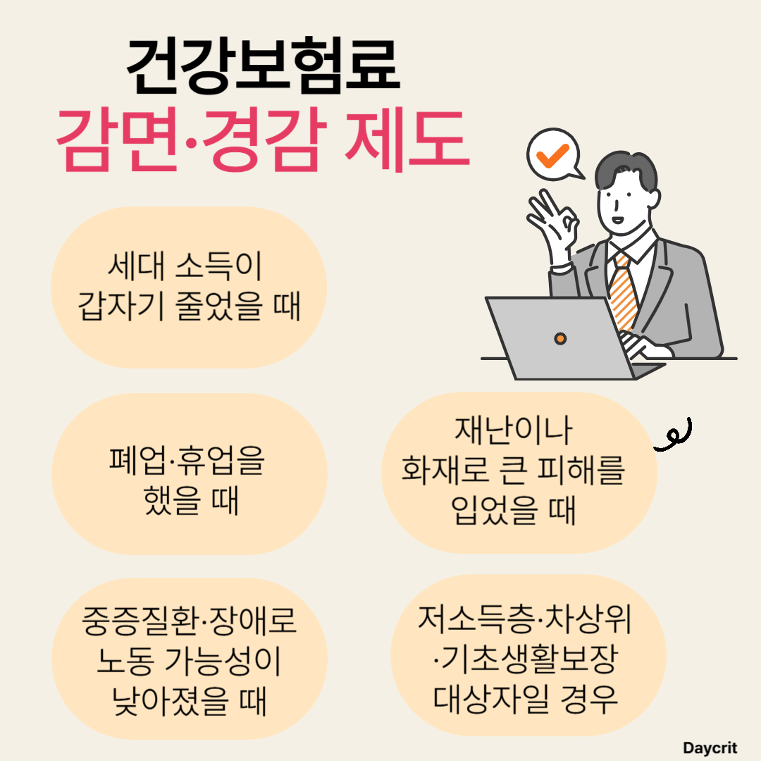 건강보험료 감면&middot;경감 제도