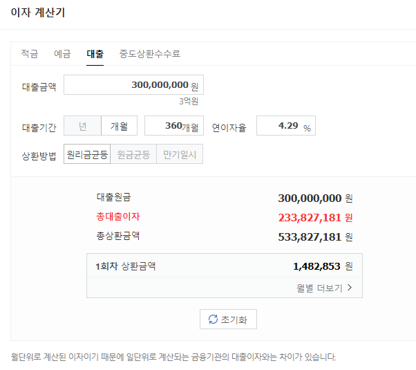 주택담보대출 주담대 금리 비교 이자 계산기