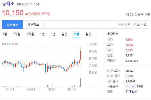큐렉소주가