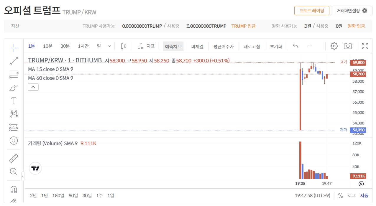 트럼프 코인 시세(빗썸)