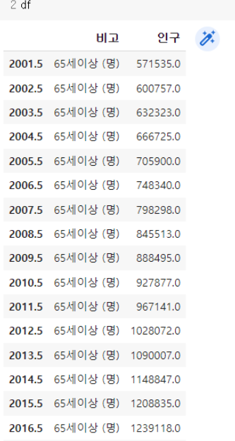 예제 데이터