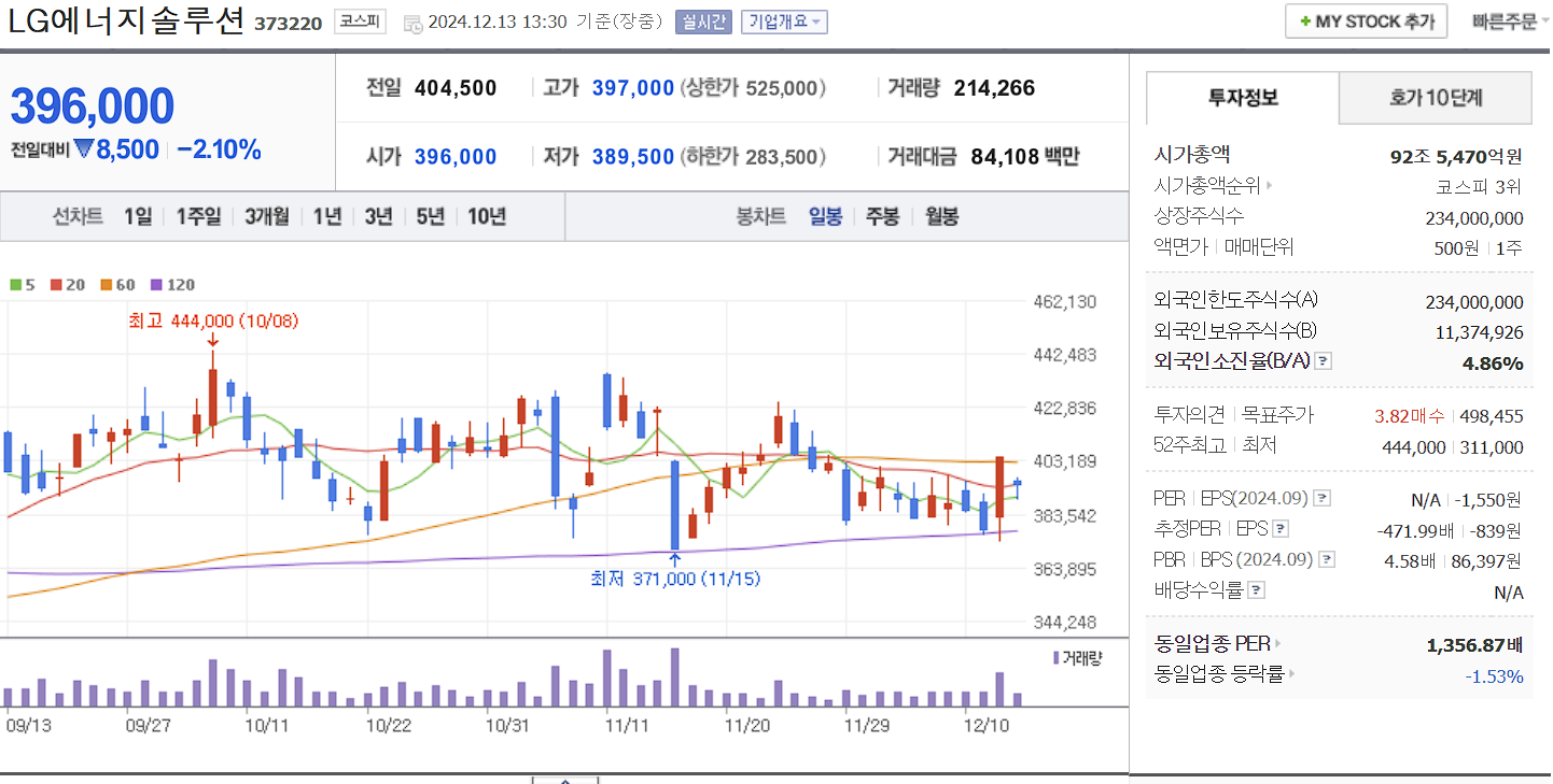 스페이스x 관련주 LG에너지솔루션 일봉 차트