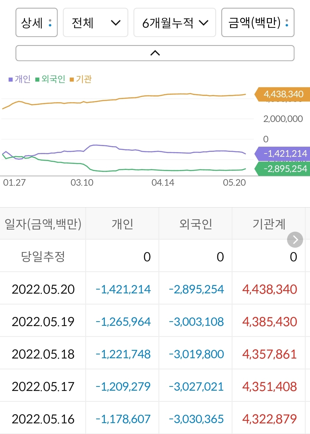LG에너지솔루션 수급