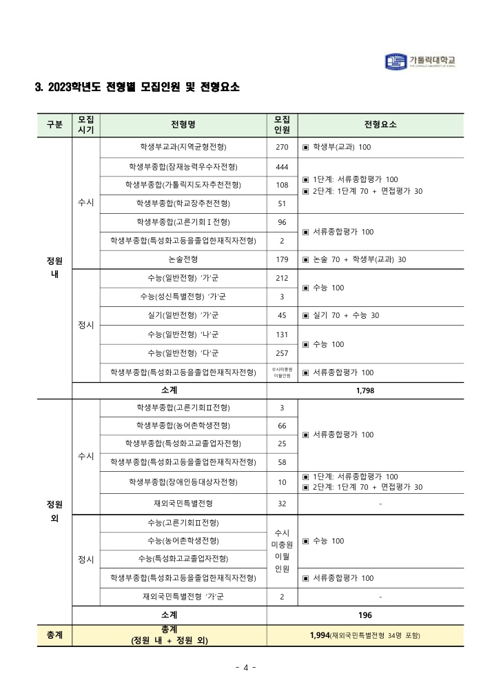 가톨릭대학교입학전형계획안4