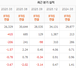 HD현대중공업 주가전망 목표주가 배당금