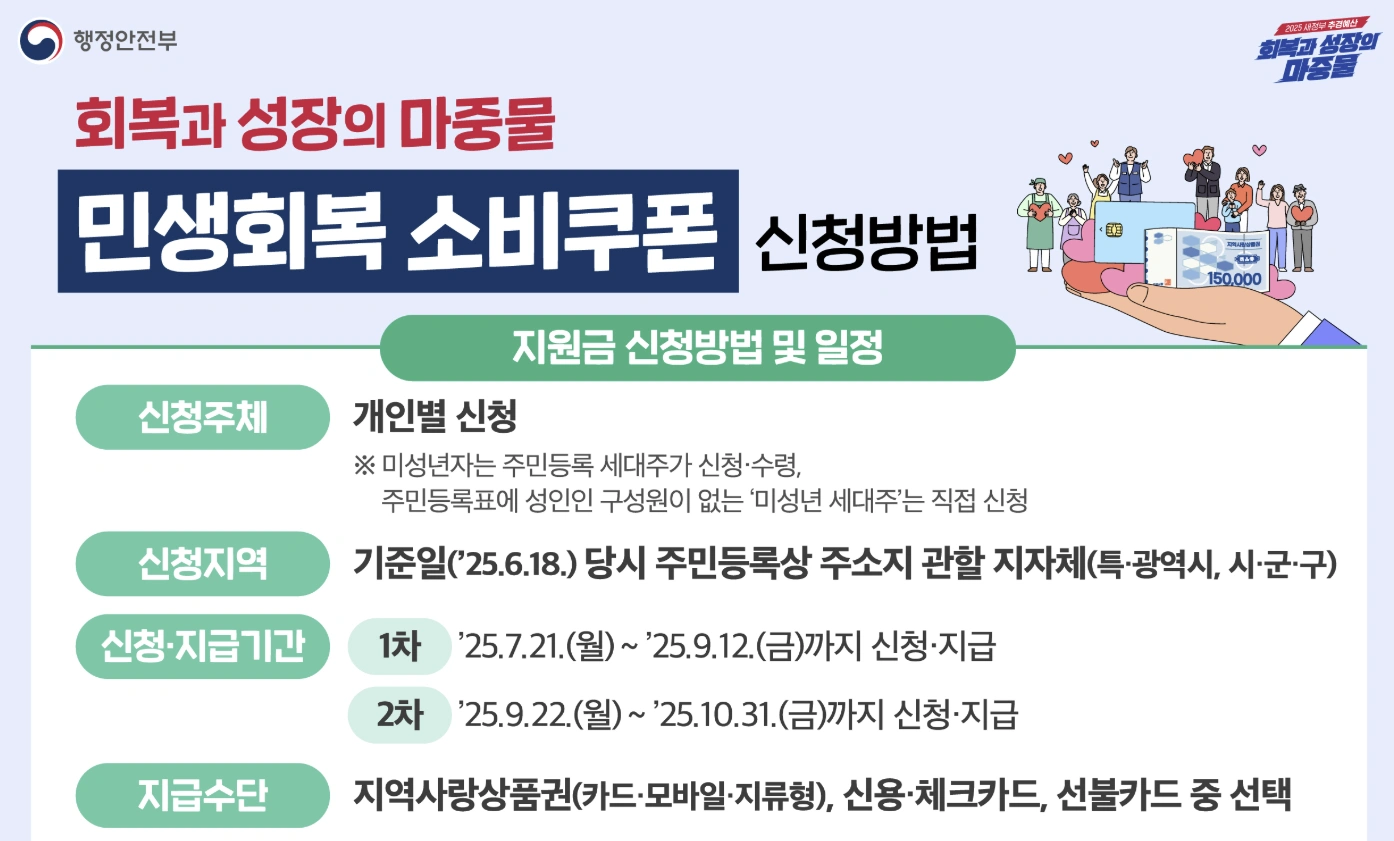2025 민생회복 소비쿠폰, 나도 받을 수 있을까? 신청부터 사용까지 A to Z