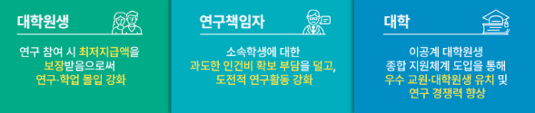 이공계 연구생활장려금