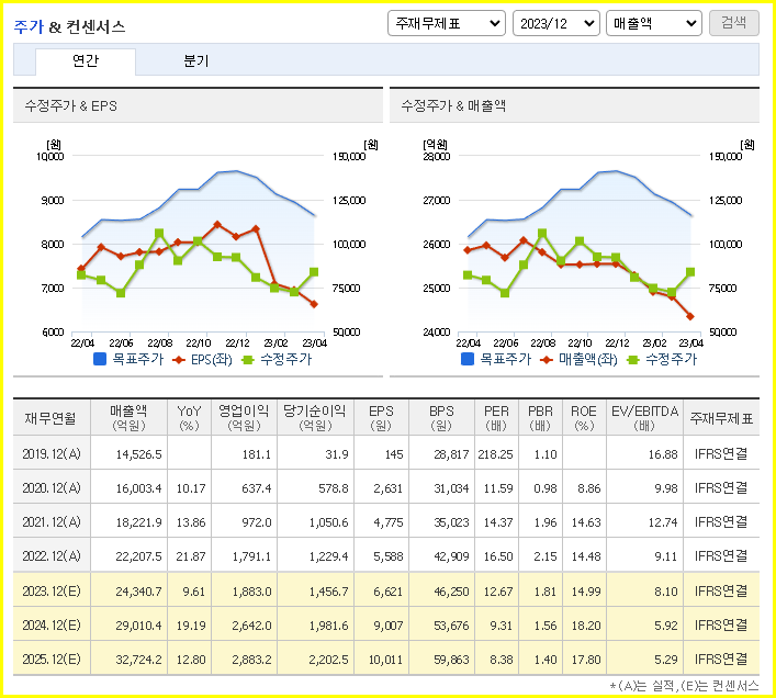 LIG넥스원 주가 전망과 기업 현황, 목표 주가( 방산 관련주, 드론 관련주 ) - LIG넥스원 주가 분석 - LIG넥스원 주식 결론 LIG넥스원 주가 전망과 기업 현황, 목표 주가( 방산 관련주, 드론 관련주 ) - LIG넥스원 주가 분석 - LIG넥스원 주식 결론