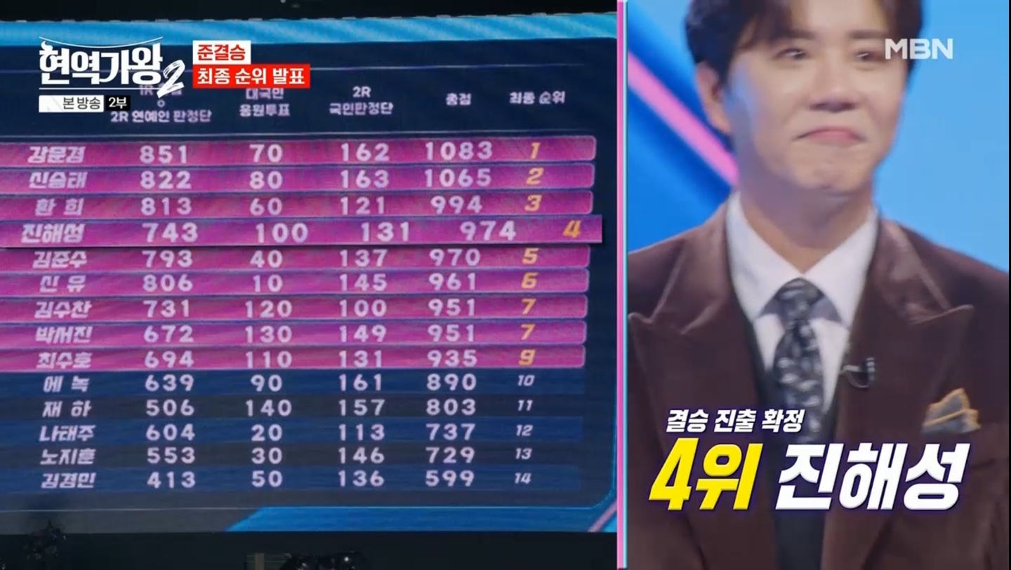 현역가왕2 준결승 최종 순위 발표
