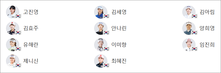 2024년 LPGA CME 그룹 투어 챔피언십 한국참가선수