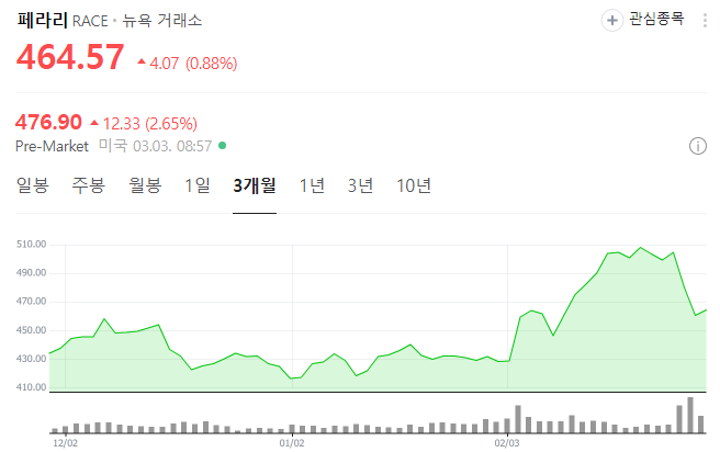 [핀트 후기 3편] 2025년 3월 기준 핀트 2년이상 운영 수익내역