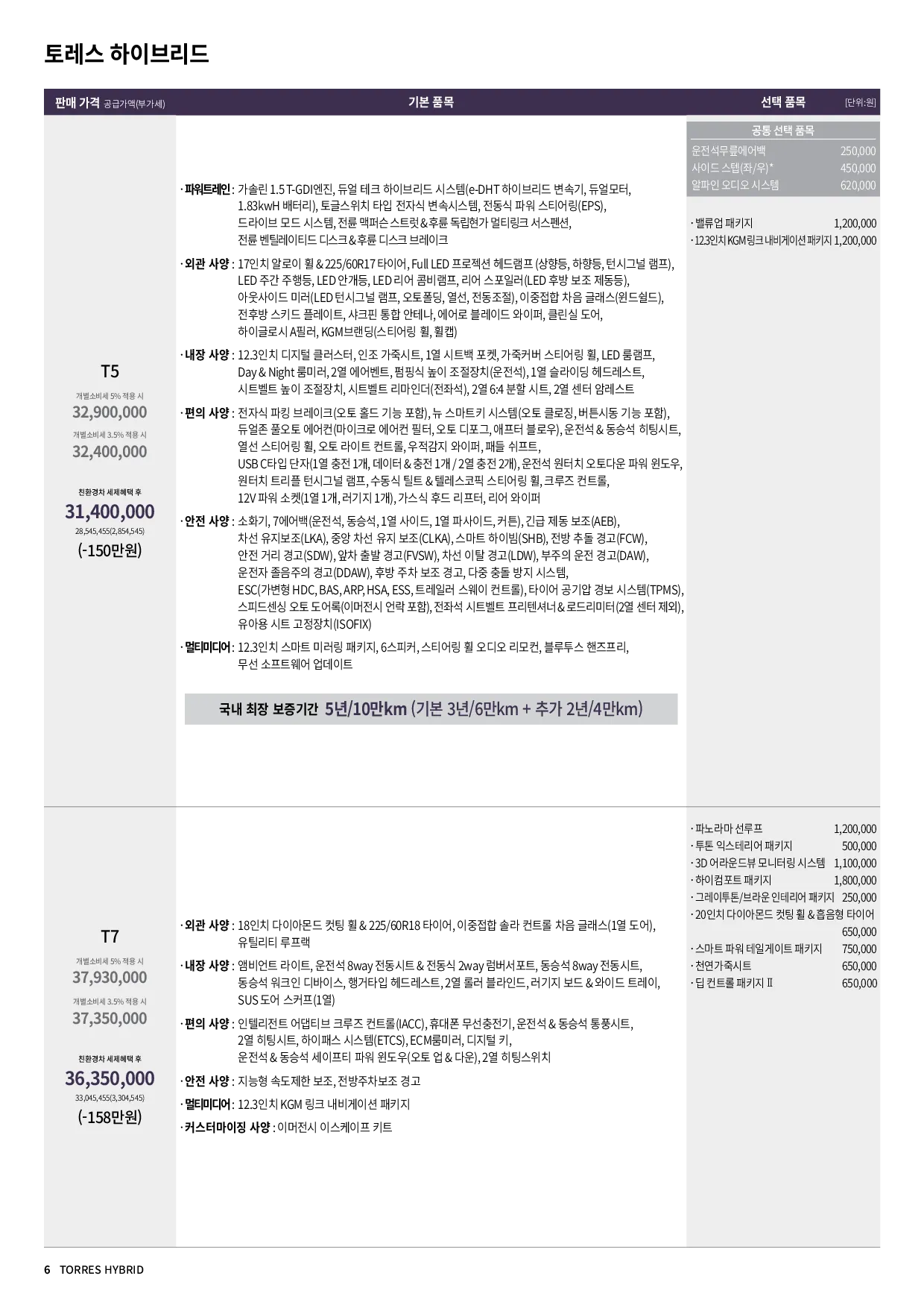 토레스 하이브리드 자동차 이미지