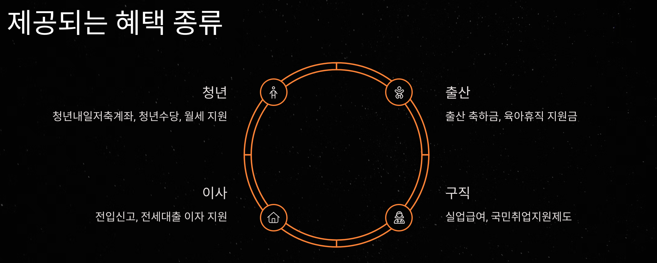 혜택알리미