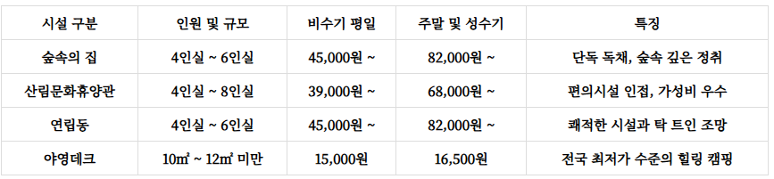 국립검봉산자연휴양림