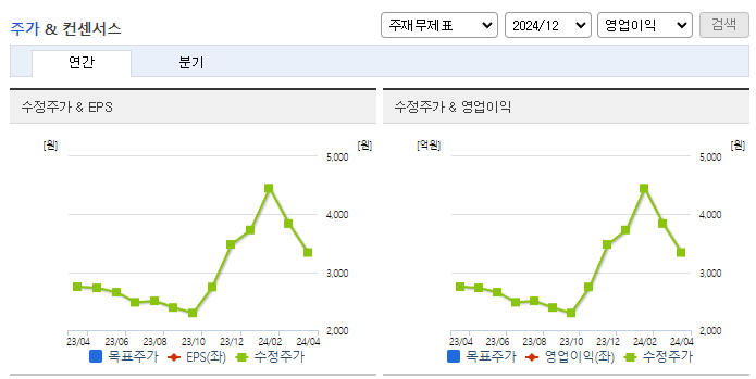 한화투자증권_컨센서스