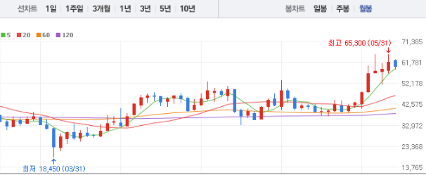 하나금융지주 주가전망 목표주가 배당금